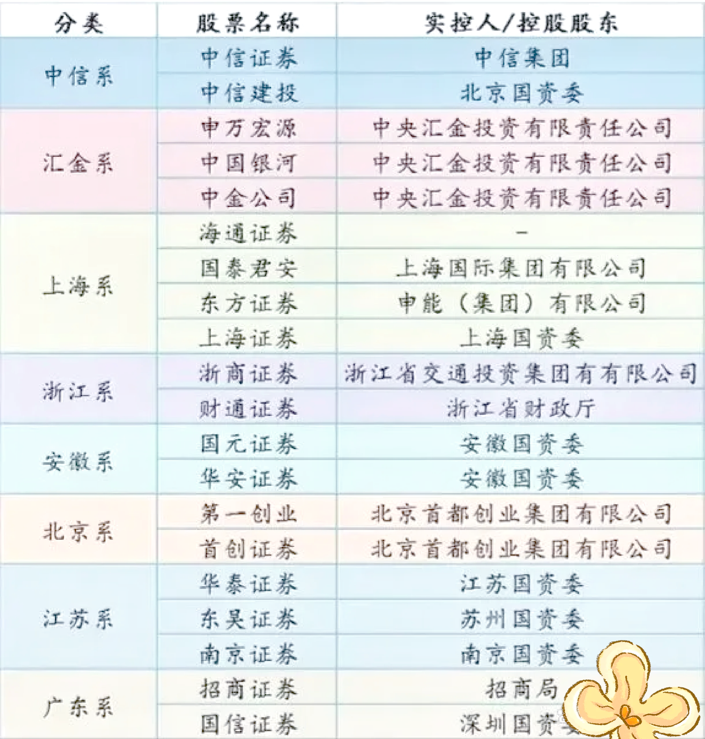 券商推荐212只首月金股