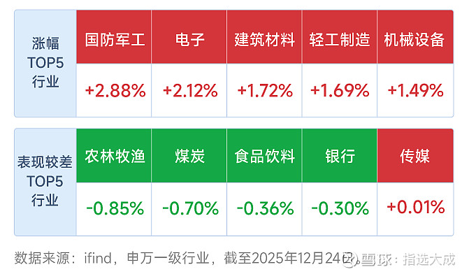 收评:沪指涨1.38%重回4000点 人脑工程概念掀涨停潮