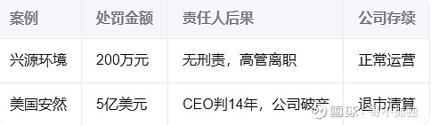 证监会：持续增强财务造假综合惩防效率效果