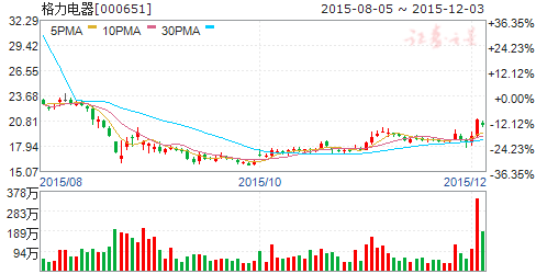 理财公司掘金机构“钱袋子”