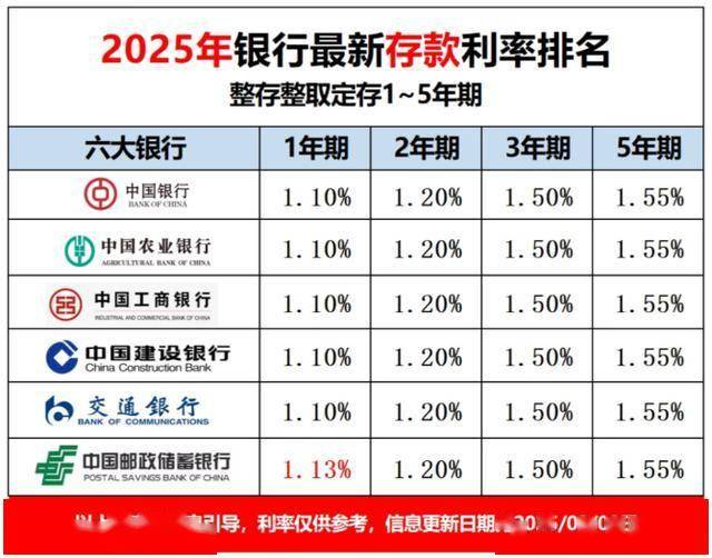 解开“资金选择题”:定存到期潮下的储户众生相