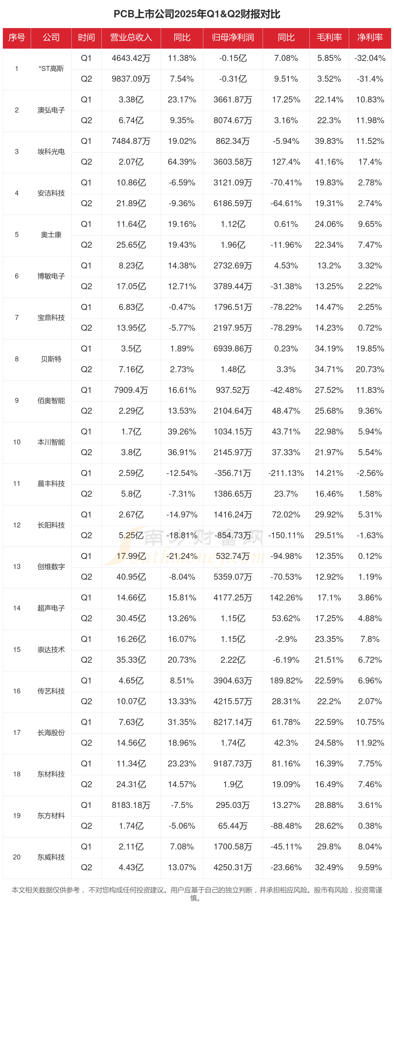 2025年存量上市公司总市值同比增长22.5%