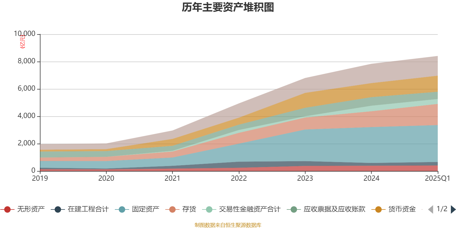 多家A股公司预计2025年净利润大幅增长