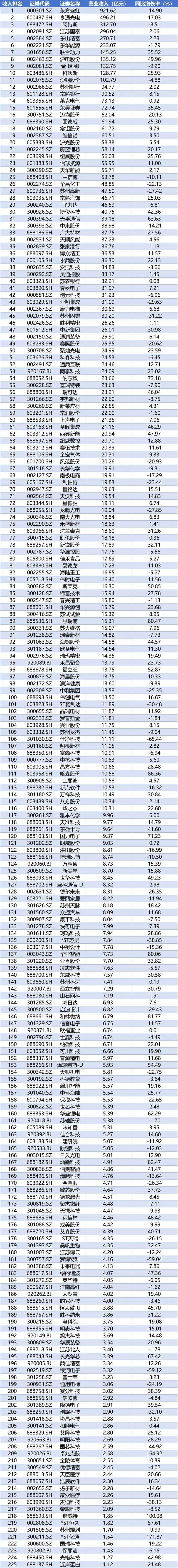 多家A股公司预计2025年净利润大幅增长