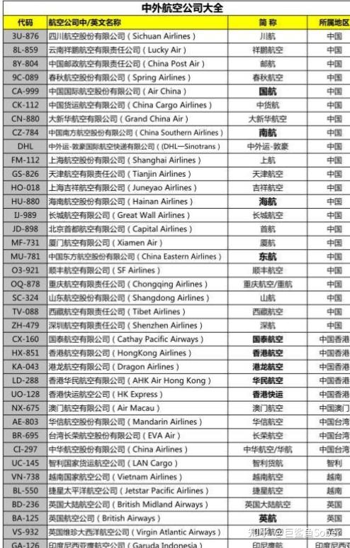 我国航空总人口超5亿