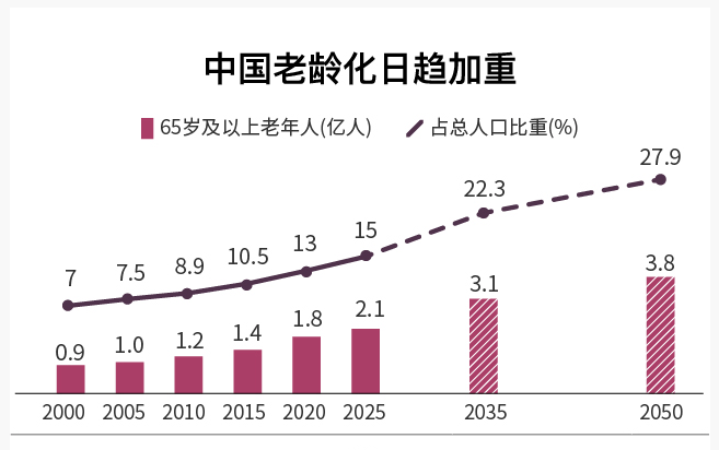我国航空总人口超5亿