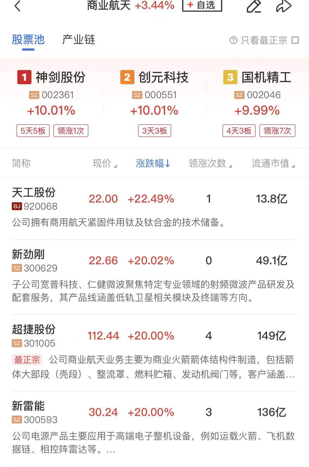 中证协公布2026年首批IPO现场检查名单 中金公司保荐项目蓝箭航天在列