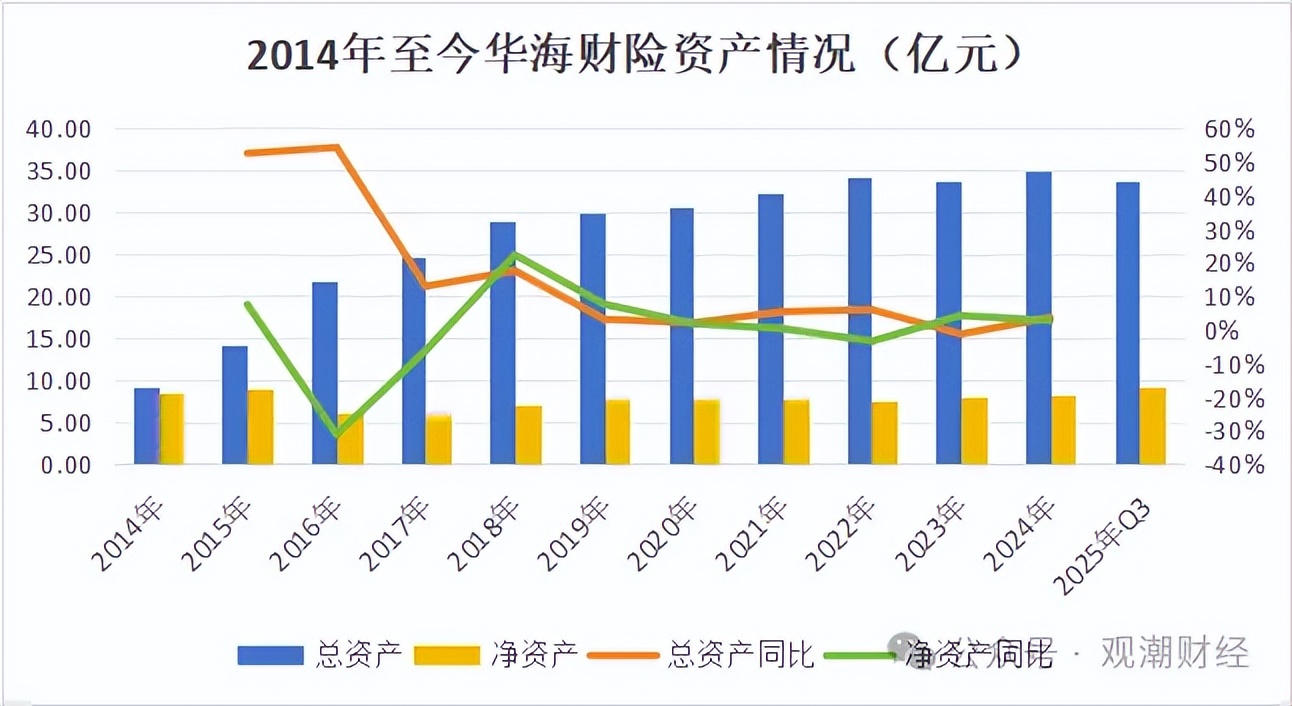 去年以来26家险企股权变动达33起