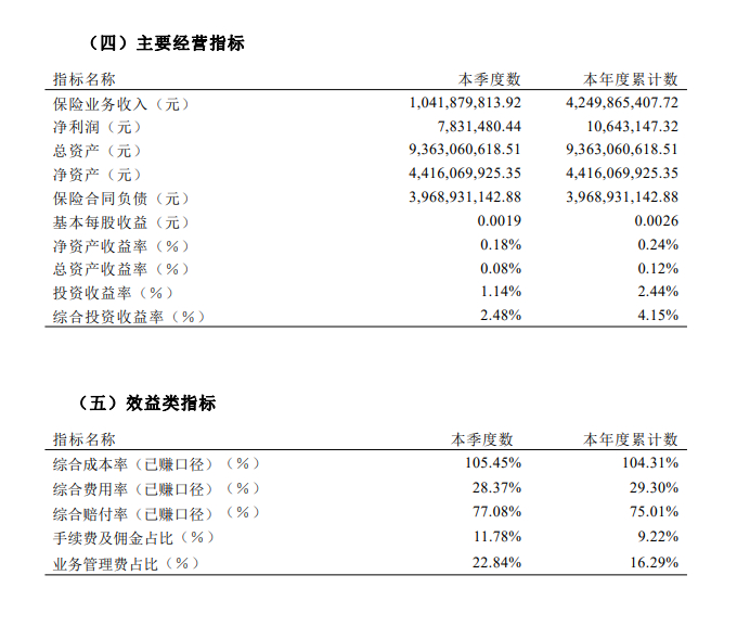 去年以来26家险企股权变动达33起