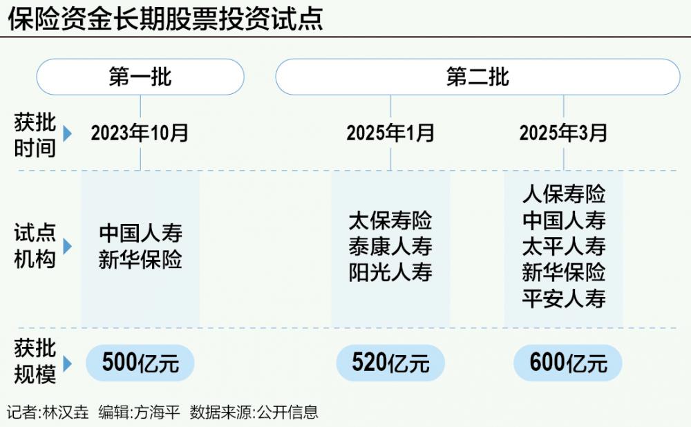 耐心资本助力产业体系再升级 险资踏足并购基金又添新例