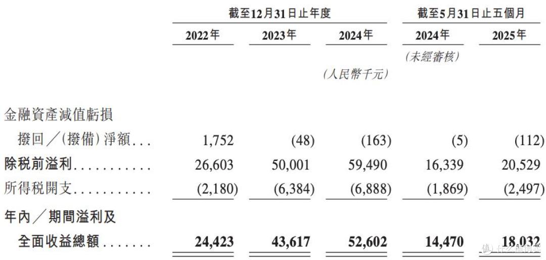 鸣鸣很忙通过上市聆讯 港交所将迎首家量贩零食企业