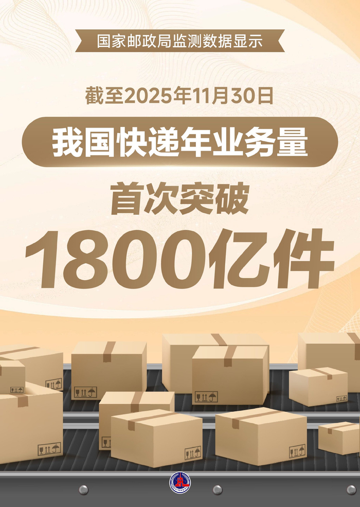 2025年我国邮政行业寄递业务量完成2165亿件