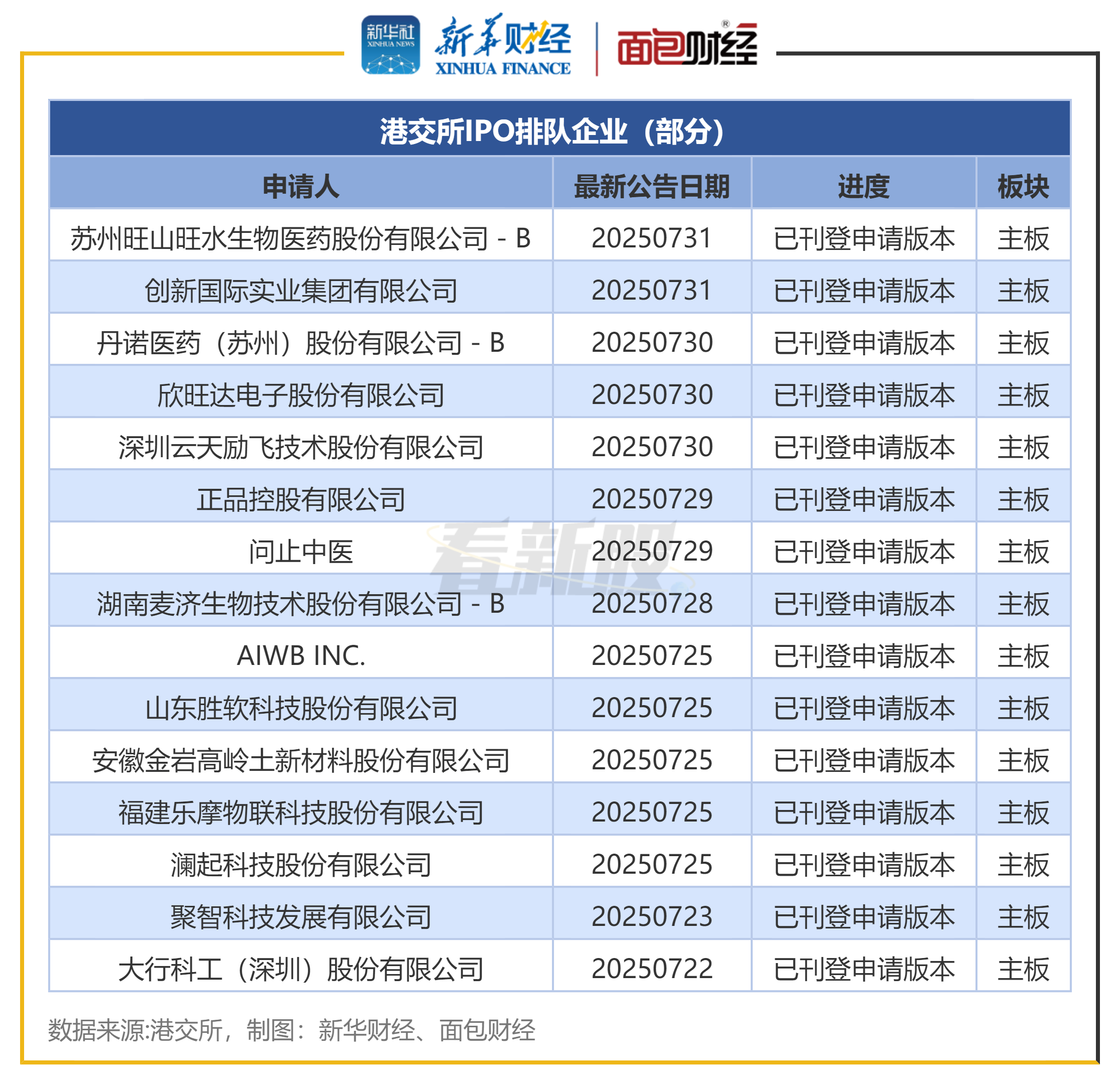 “A+H”热度不减 开年多家A股公司启动赴港上市
