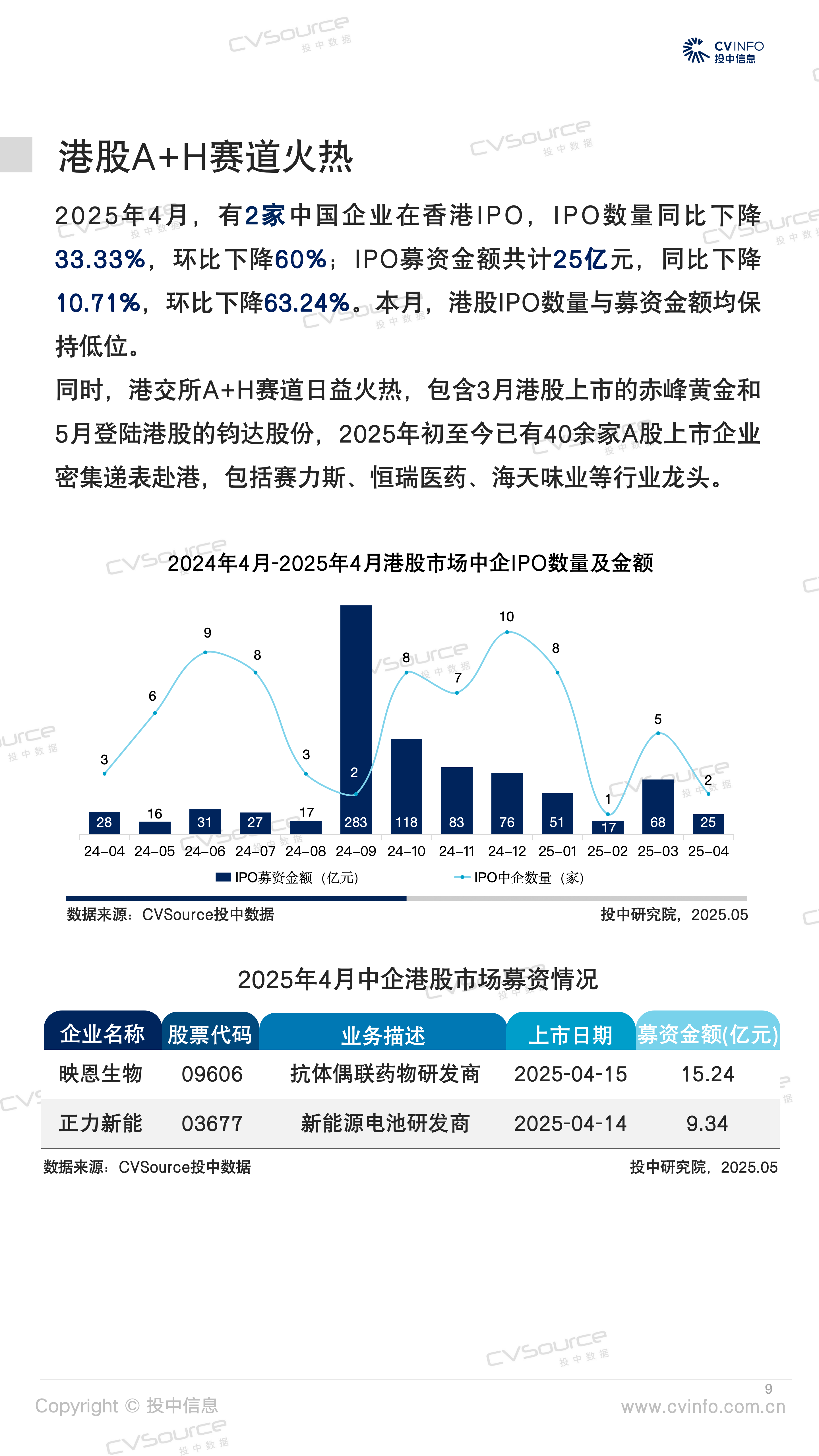“A+H”热度不减 开年多家A股公司启动赴港上市