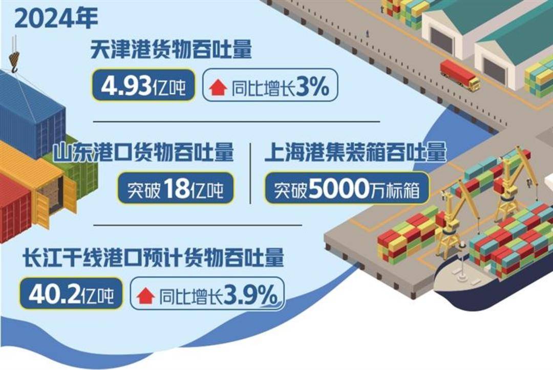2025年重庆经西部陆海新通道运输货物箱量同比增长30%