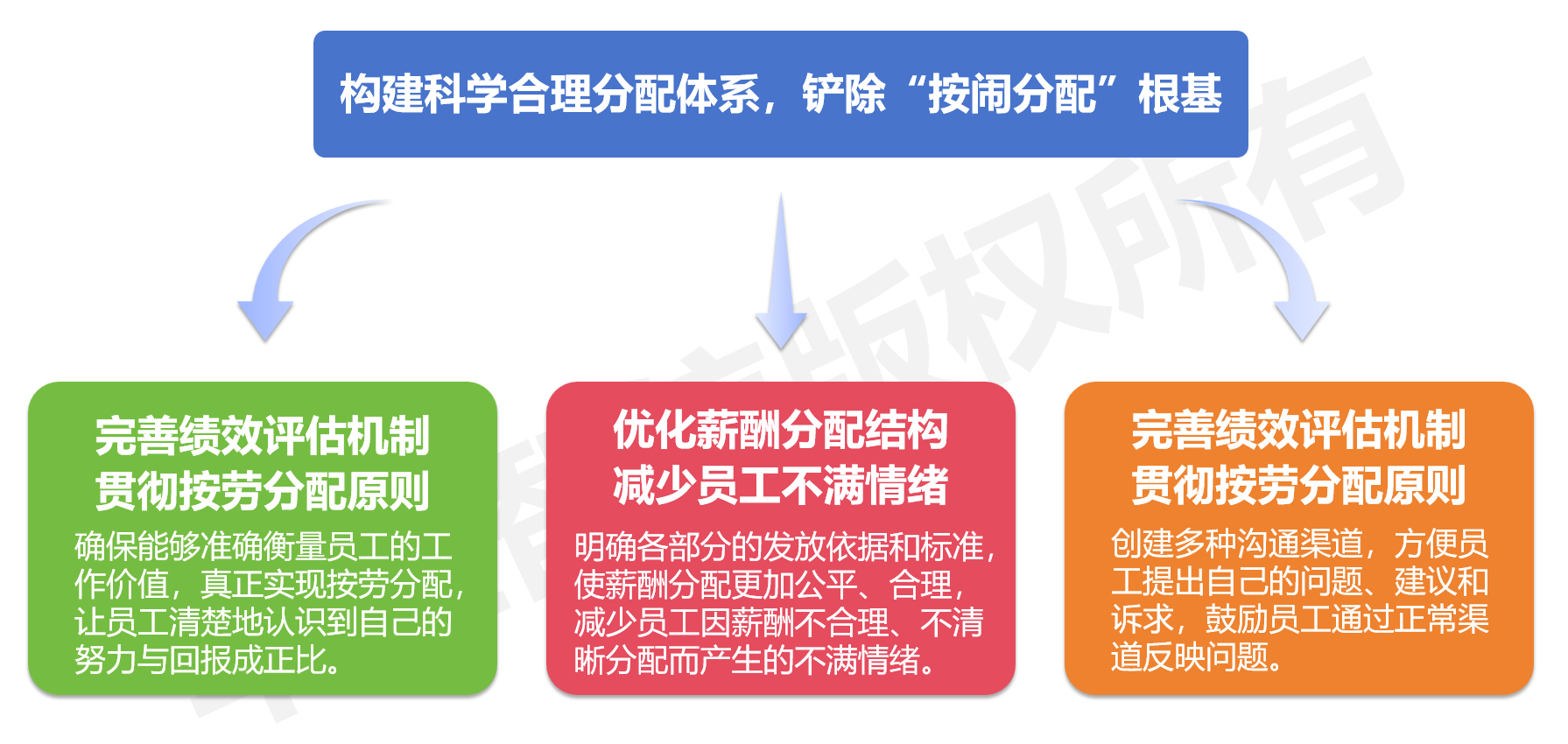 优化产能管理 多部门部署进一步规范动力和储能电池产业竞争秩序