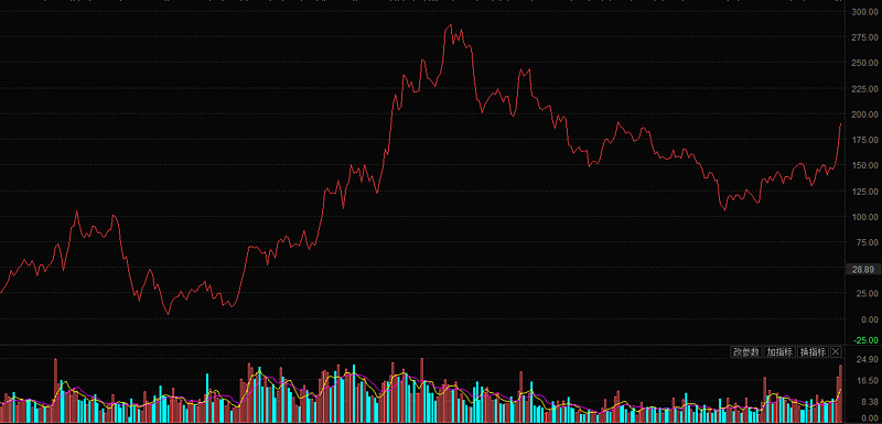 订单“催更” 锂电企业扩产马不停蹄
