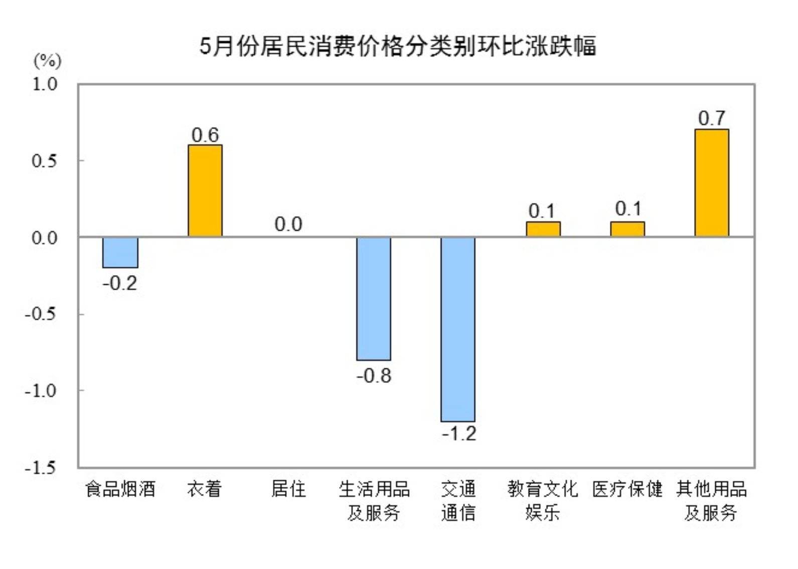 2025年12月份工业生产者出厂价格同比降幅收窄 环比涨幅扩大