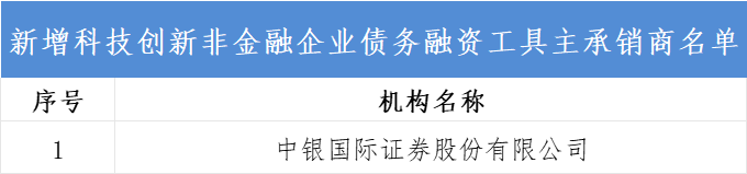 交易商协会:债务融资工具发行规模连续两年突破10万亿元