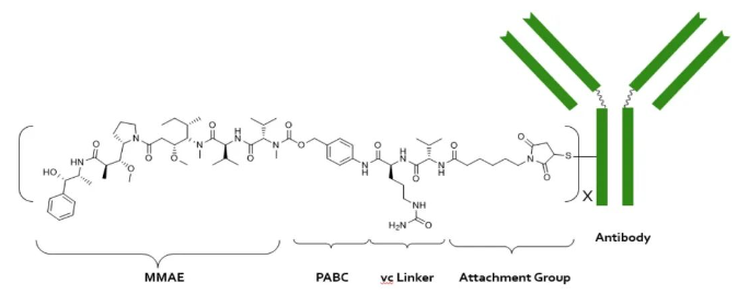 恒瑞医药:创新药富马酸立康可泮胶囊用于血红蛋白尿症适应症上市申请获受理