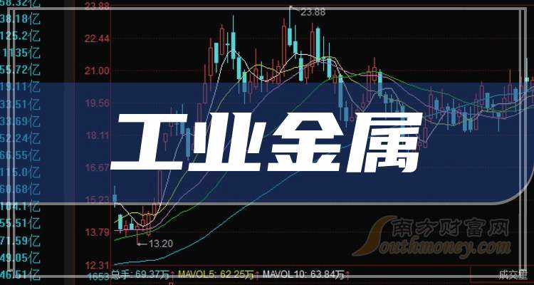 铜业上市公司业绩大幅回暖