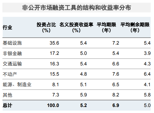 中国太保构建多元康养生态