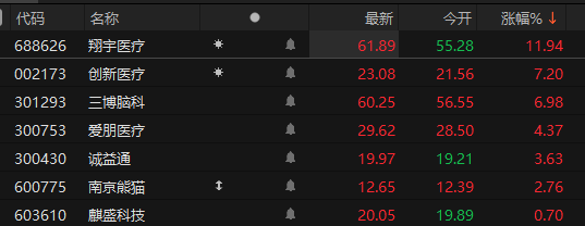 多重利好叠加释放 脑机接口板块“带飞”持仓基金净值