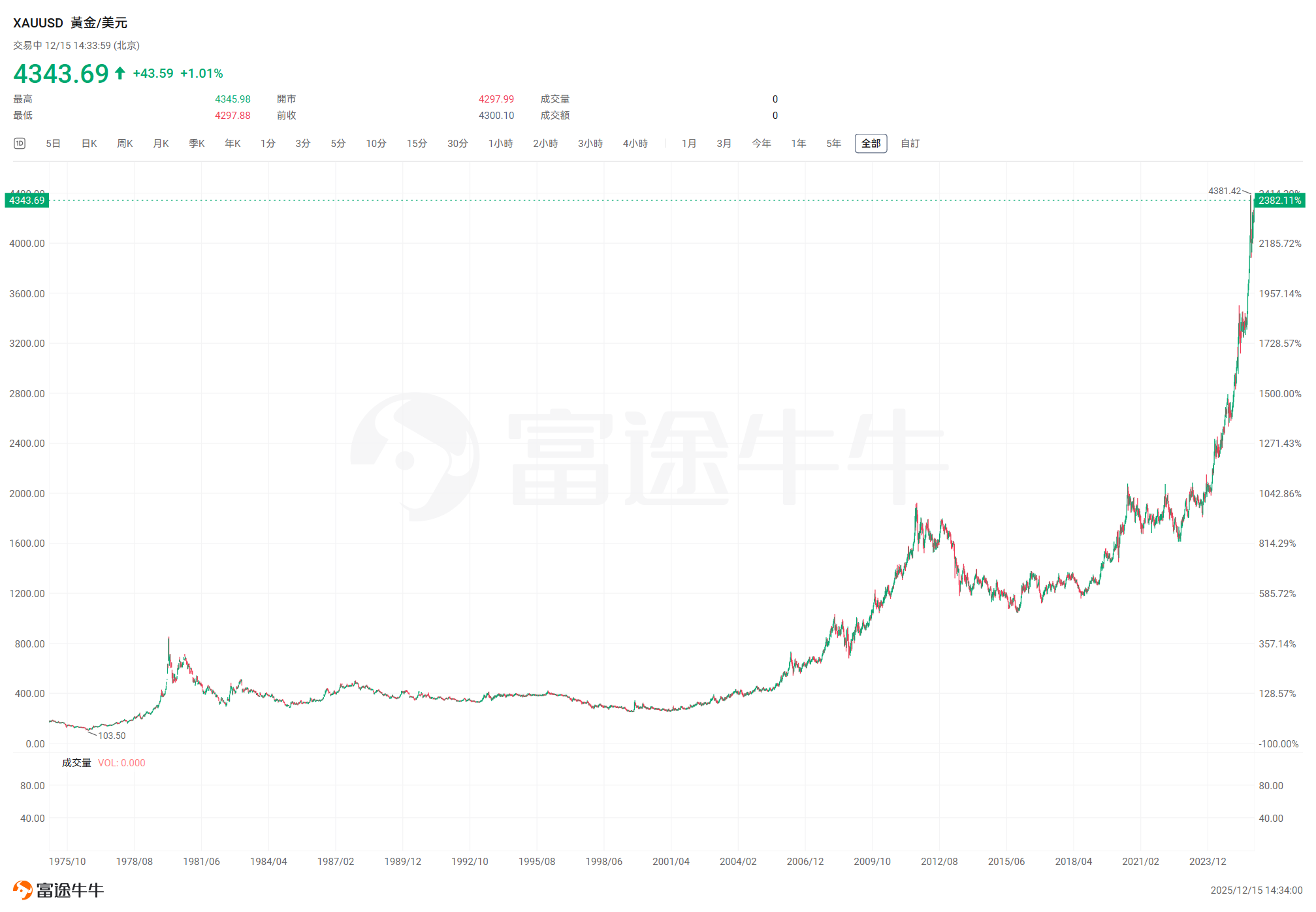 金价持续走高 国有大行筑牢交易安全线
