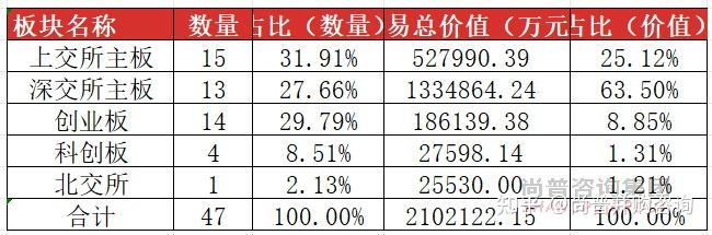 北交所并购重组市场活跃度提升 产业整合与制度创新成重要引擎
