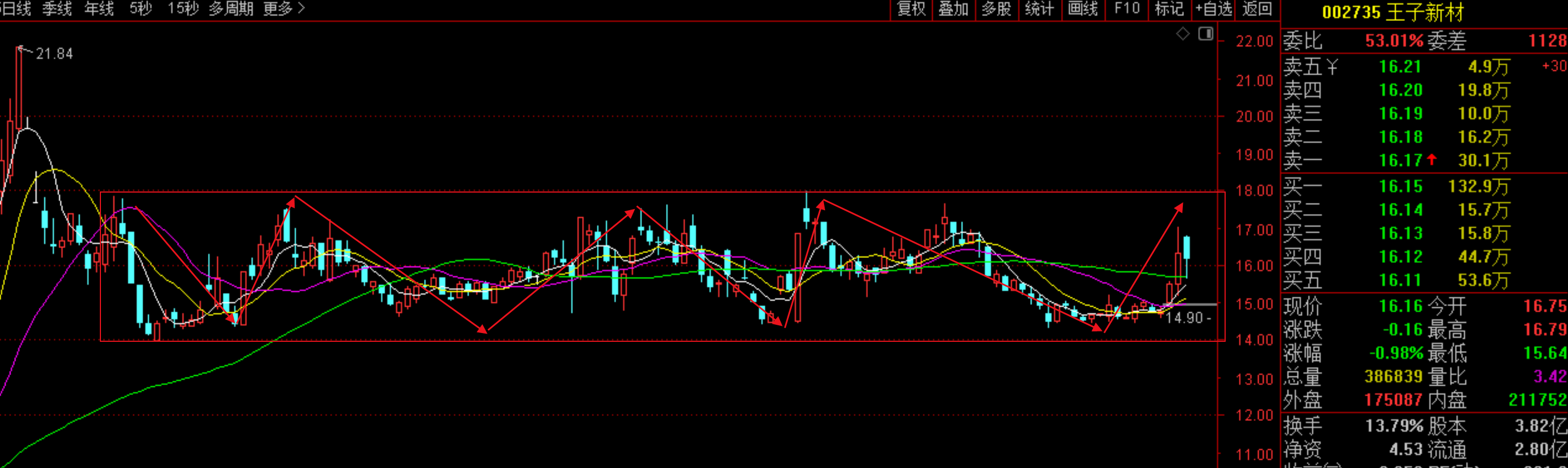 午评：北证50指数大涨超4%，半导体等板块拉升，AI应用概念爆发