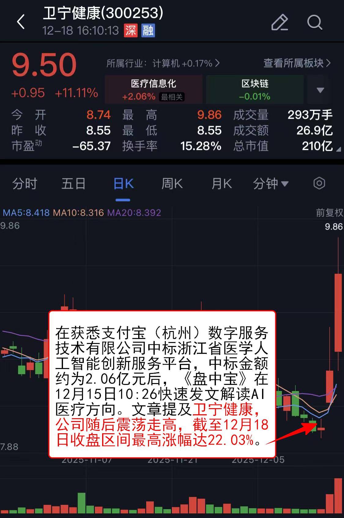 午评:北证50指数大涨超4%,半导体等板块拉升,AI应用概念爆发