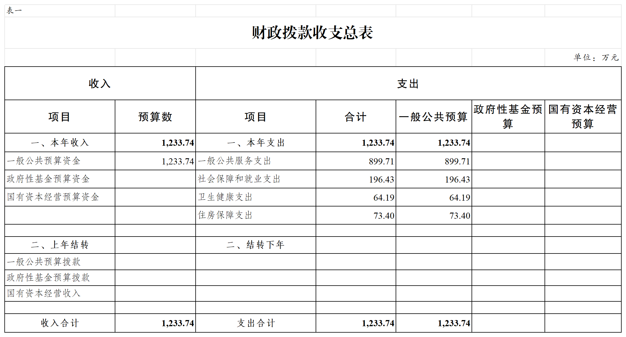 财政部发文规范医疗保障基金会计核算