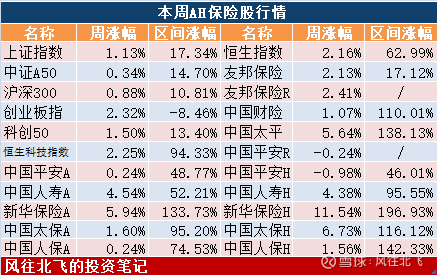 腾讯微保发布2025年理赔年报 经平台理赔金额累计达84亿元