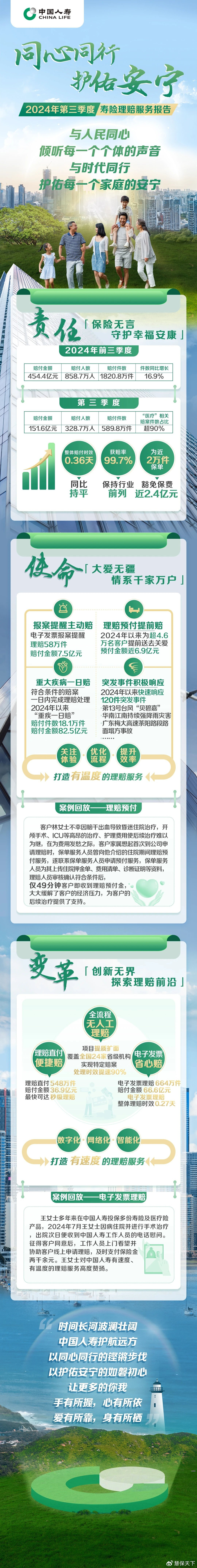 腾讯微保发布2025年理赔年报 经平台理赔金额累计达84亿元