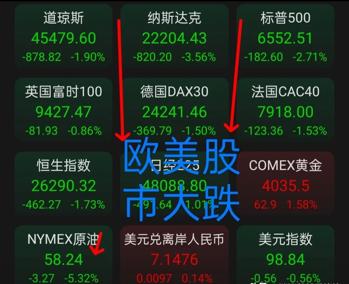 伦敦股市13日下跌