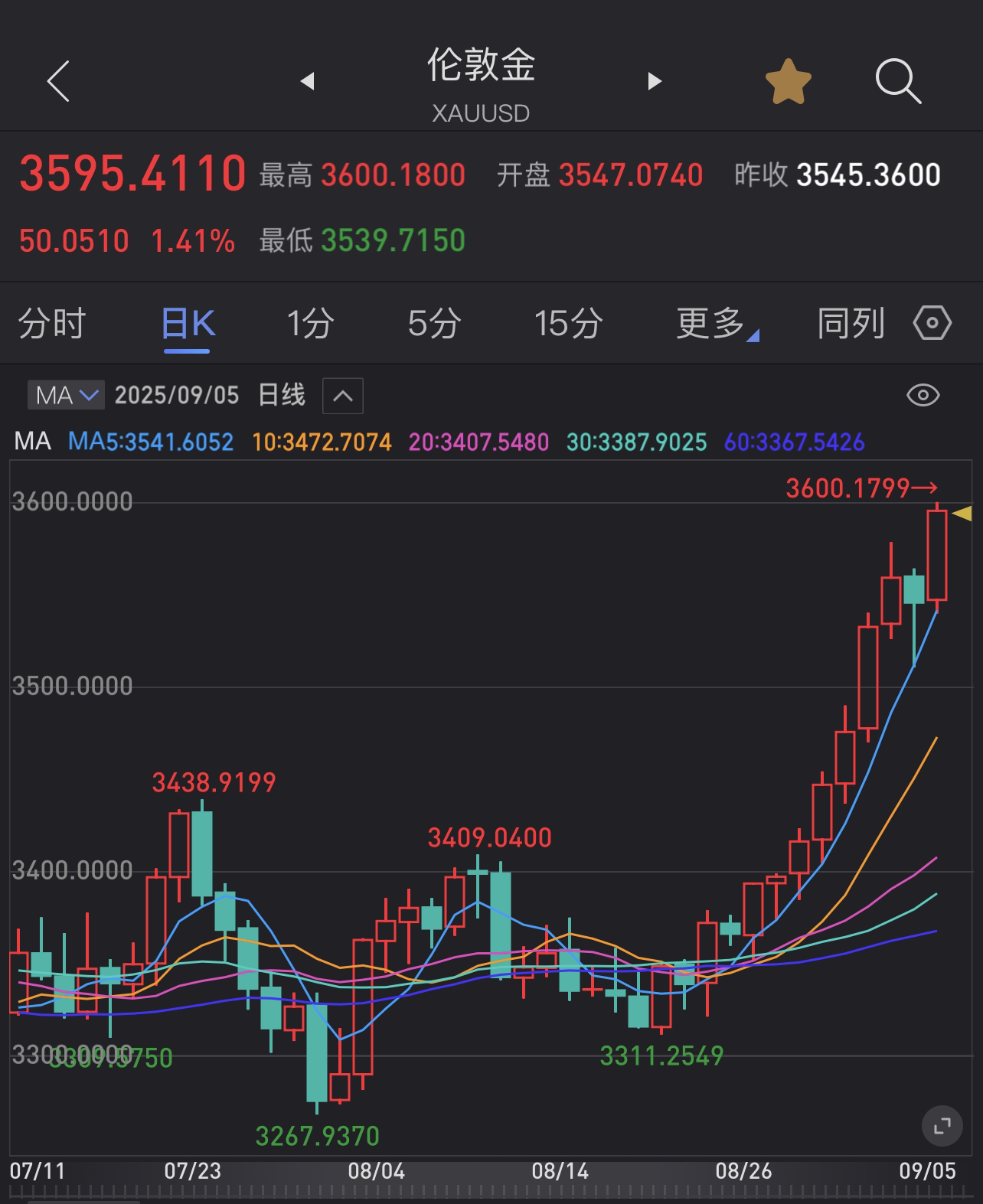 伦敦股市13日下跌