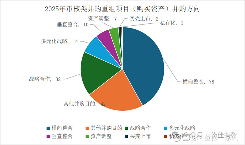 上市公司提质路径越发明晰 分红与并购重组成醒目标签