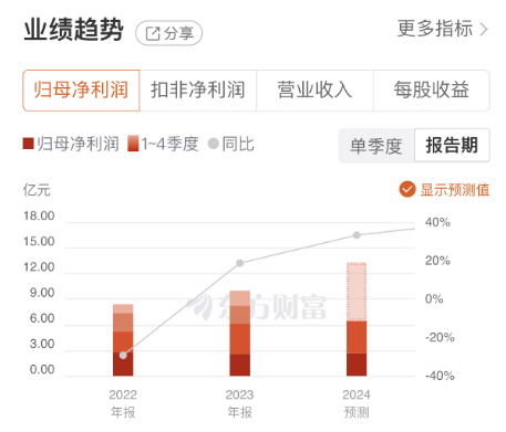 沃华医药:2025年净利润预增近120% 成长动能充沛