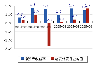 拟置入五矿矿业和鲁中矿业100%股权 五矿发展拟全面转型黑色金属矿产开发