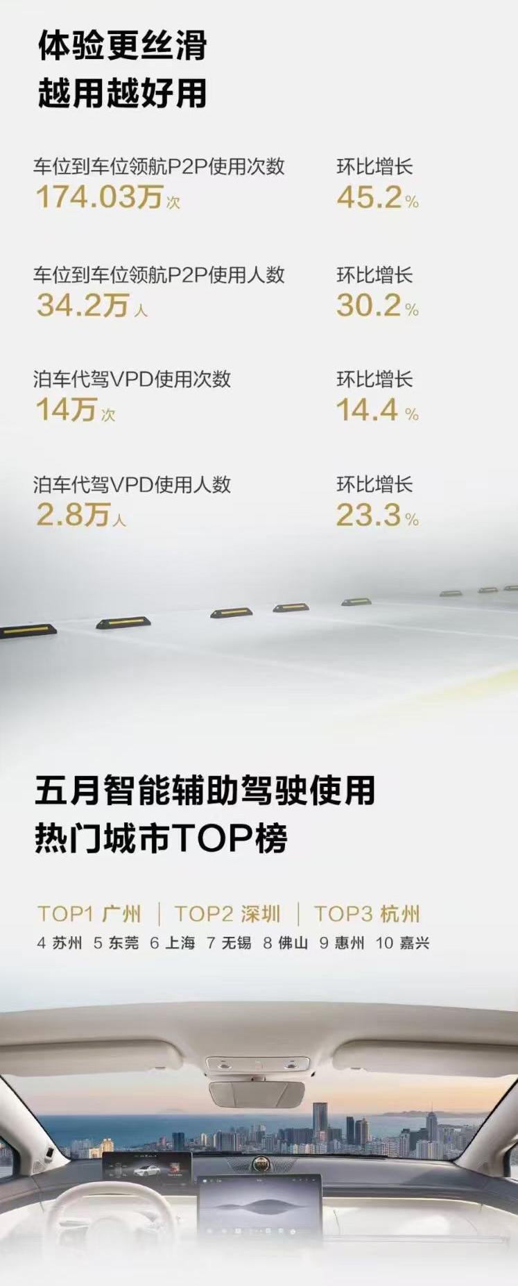 2025城市NOA汽车辅助驾驶研究报告发布 搭载城市NOA功能的乘用车销量超300万辆