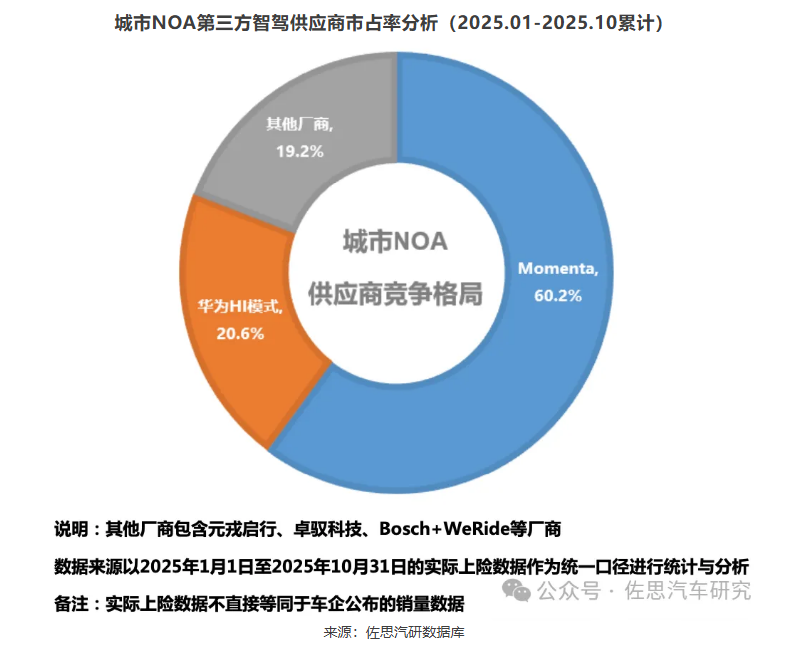 2025城市NOA汽车辅助驾驶研究报告发布 搭载城市NOA功能的乘用车销量超300万辆