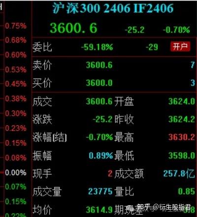 沪深北交易所上调融资保证金比例至100%