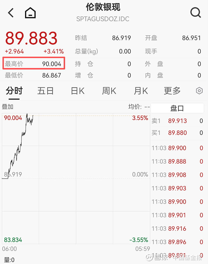 昨日国内外白银期价盘中均创历史新高