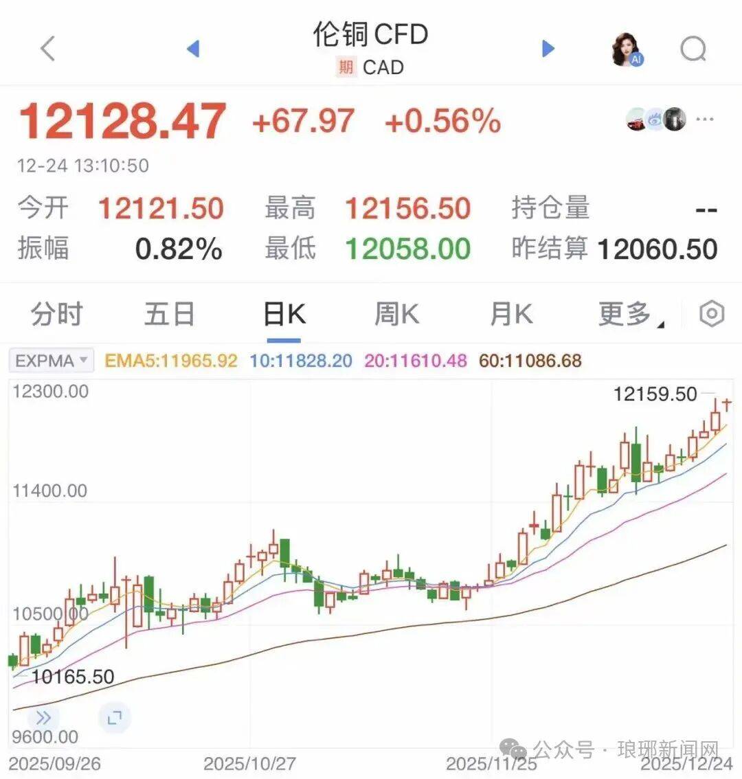 昨日国内外白银期价盘中均创历史新高