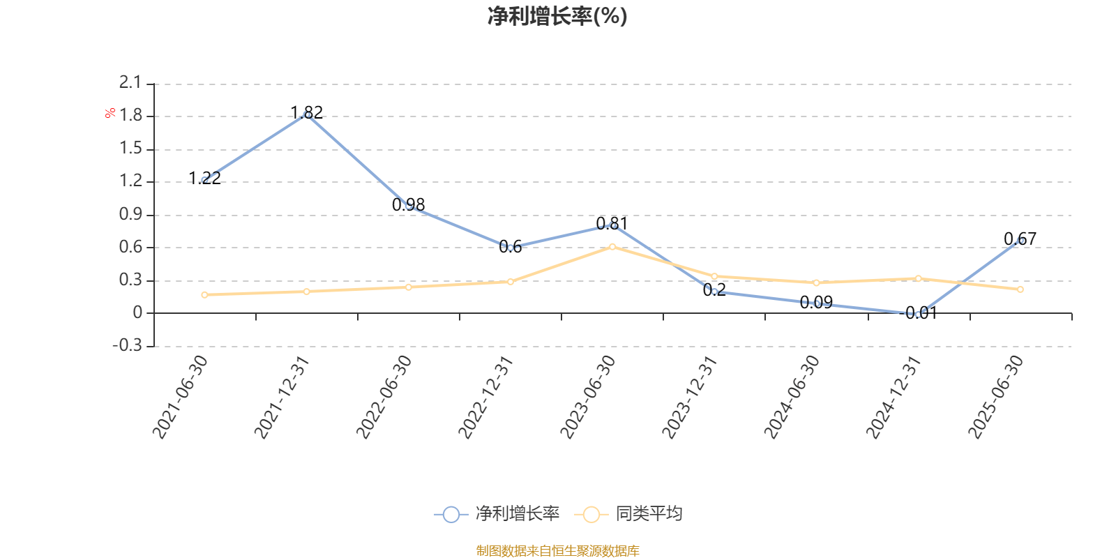 西南证券：预计2025年净利润同比增长47%到57%