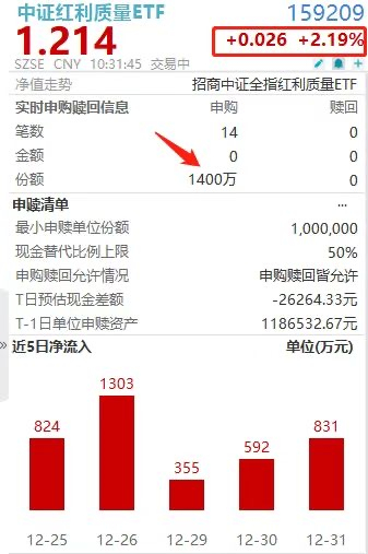 把握红利投资机遇 华证-国元证券红利优选指数发布