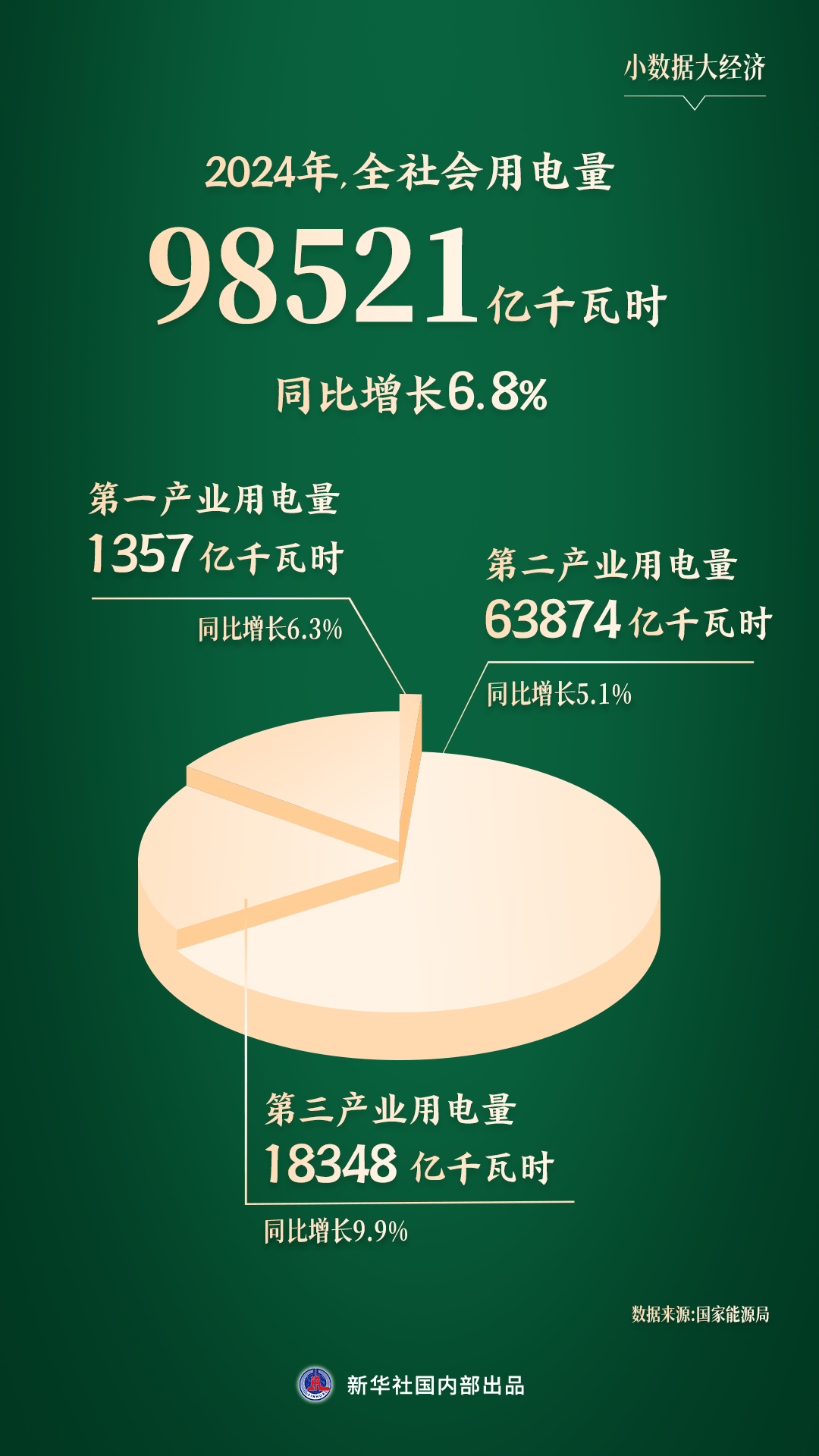 多项指标折射经济运行向好态势