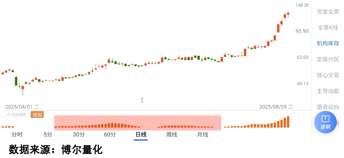 避险与货币宽松预期驱动 机构认为金属价格后市易涨难跌