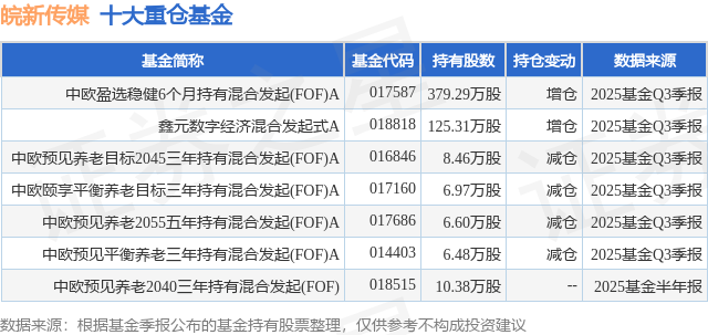 多元配置追求稳健 摩根聚利稳健三个月持有期混合FOF于1月19日起发行