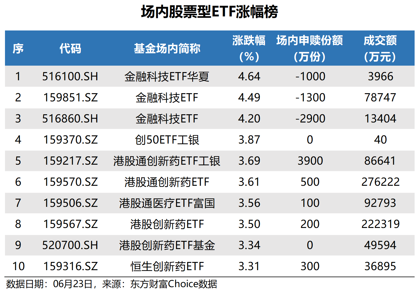 互联互通机制下首只中证A500ETF“出海” 拓宽中国资产全球配置路径